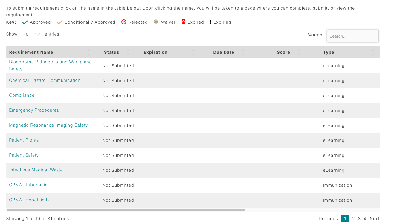 CPNW requirements table